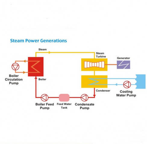 Pump Product by Application